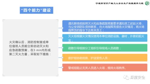 精品ppt 危险化学品企业安全管理人员业务能力培训 安全生产管理 消防 应急处置 案例分析