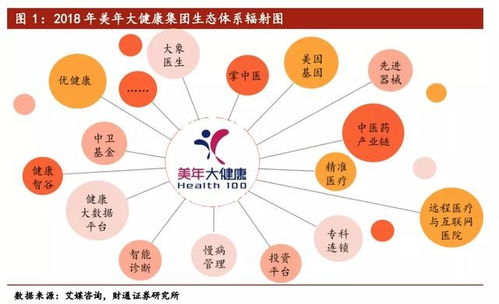 引进巨头 加码ai,470亿美年健康如何撬动万亿市场