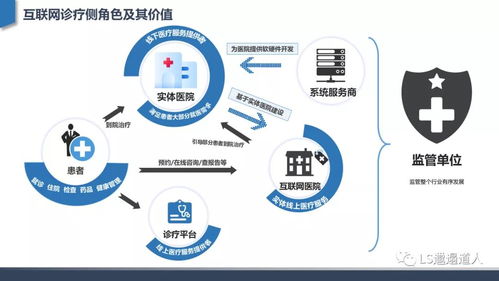 从互联网医院发展建设到核心功能设计 深度行业分析