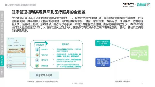 员工越来越重视健康福利,企业如何把团险的钱用在刀刃上?