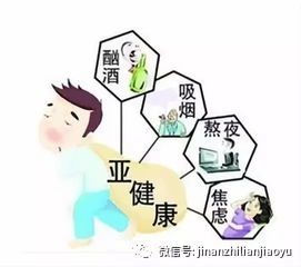 国家卫健委健康管理师黄金职业,你了解多少