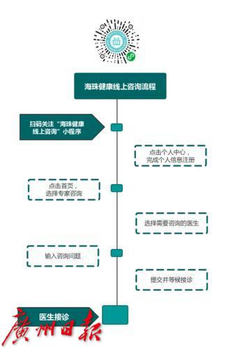 金牌医生在线免费实时咨询 海珠推出居民健康咨询服务平台