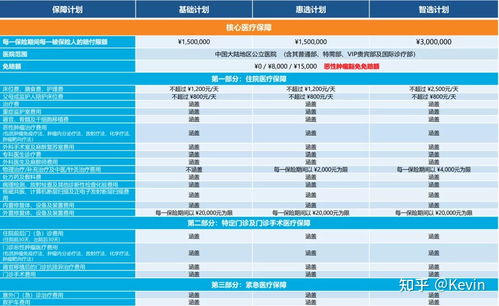 干货 招商信诺高端医疗险及优势